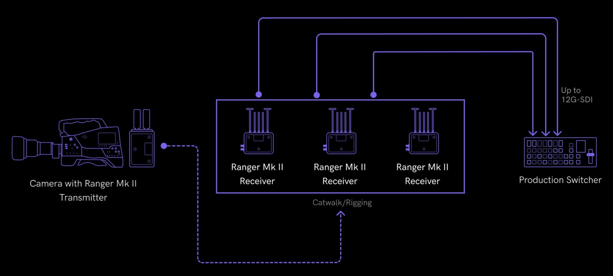 Ranger Micro Teradekがワイヤレス映像伝送システム「Teradek Ranger Micro」「Ranger Mk II」を発表 | CineD