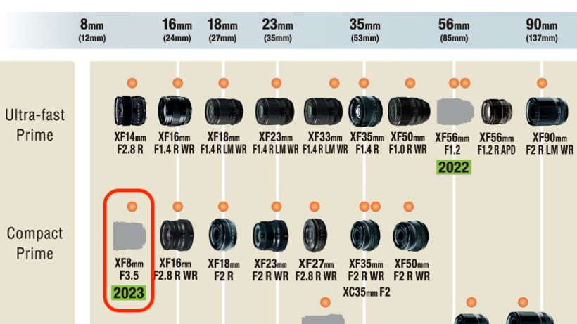 FUJIFILM X lens roadmap with focused XF 8mm