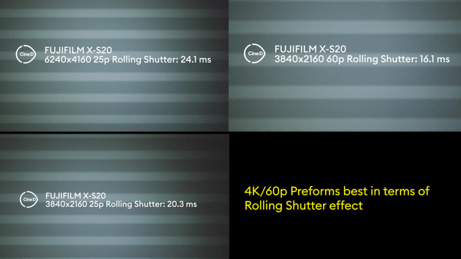 X-S20 Rolling Shutter Effect measurements.