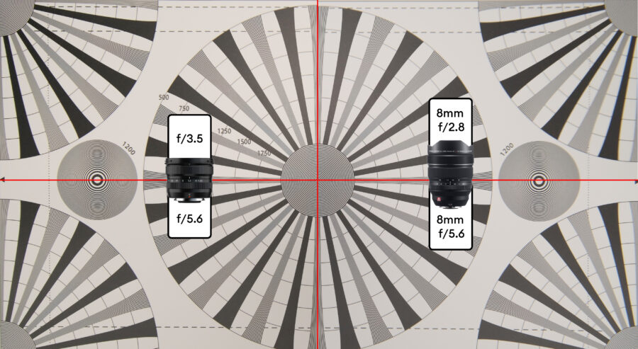 XF8mm and XF8-16mm sharpness comparison