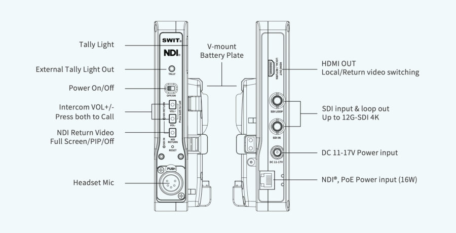 SWIT EC-N200-4K NDI camera adapter - Connectivity