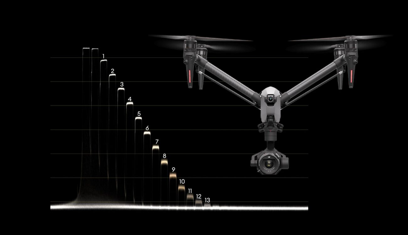 Inspire Series Professional Drones Comparison - Compare DJI Inspire 3, DJI  Inspire 2, and More - DJI