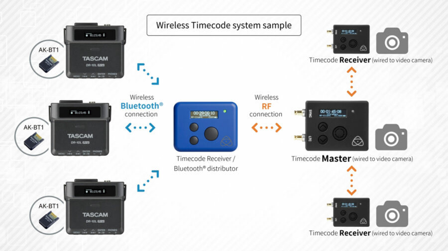TASCAM DR-10L Pro Timecode Capabilities