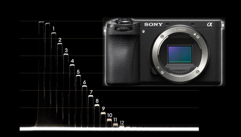 Sony a6700 Lab Test - Rolling Shutter, Dynamic Range and Latitude