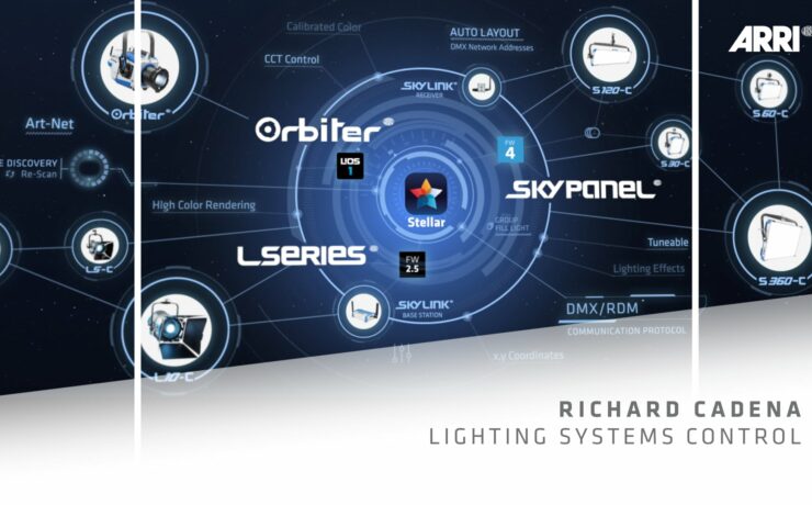 ARRI Lighting Systems Control