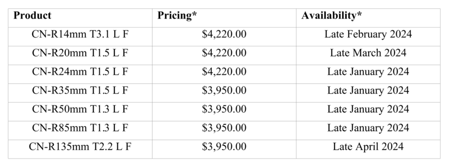 price and availability chart for CN-R lenses