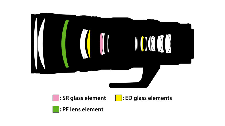 Lens design of the Nikon NIKKOR Z 600mm f/6.3 VR S