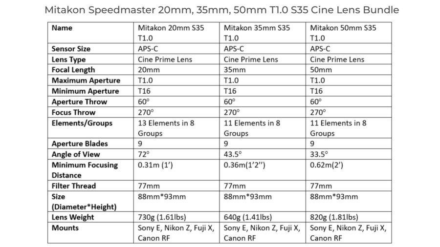 mitakon-speedmaster-set-super35-features-900x506.jpg