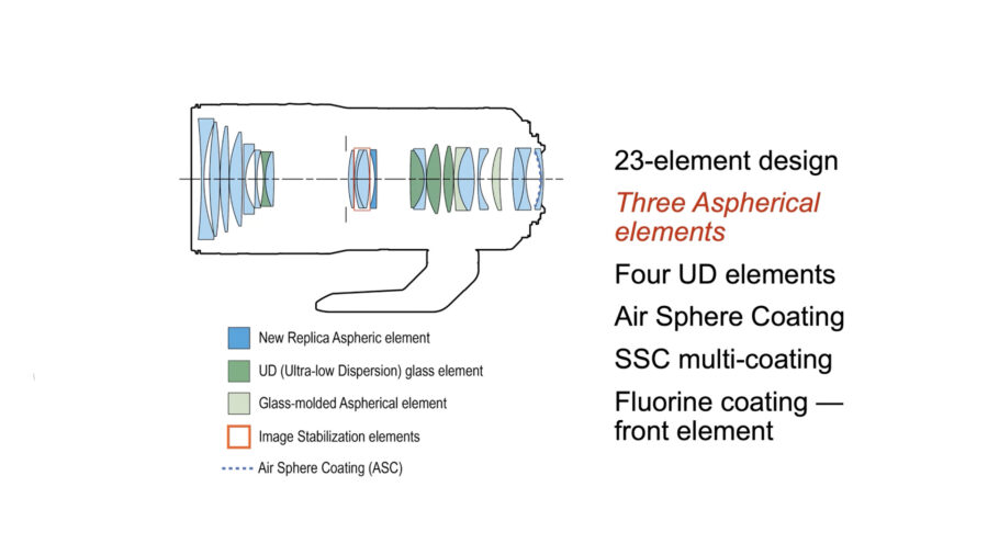 Lens design of the Canon RF24-105mm f/2.8 L IS USM Z