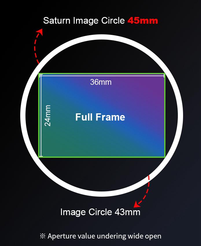 Image circle of SIRUI Saturn 1.6x anamorphic lenses