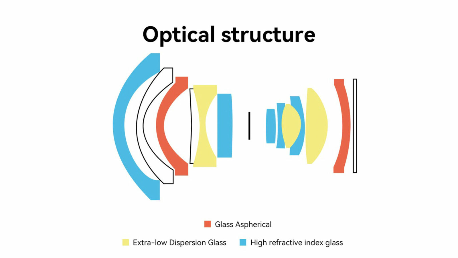7Artisans 14mm T2.9 Spectrum Full-Frame Cinema Lens Released | CineD