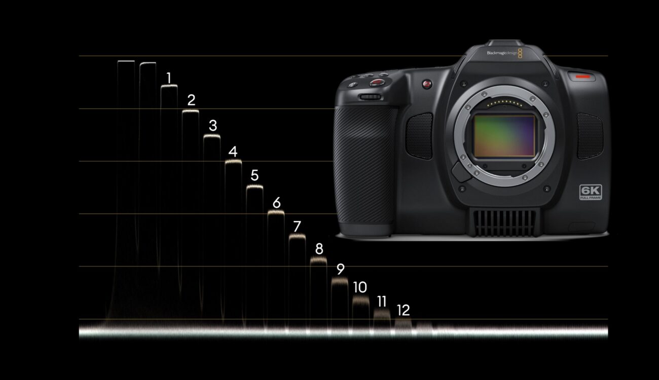 Prueba de Laboratorio de la Blackmagic Cinema Camera 6K: Rolling Shutter, Rango Dinámico y Latitud