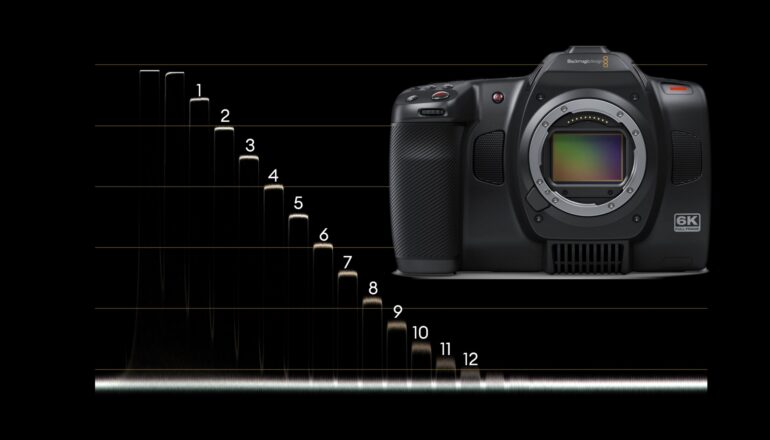 Blackmagic Cinema Camera 6K Lab Test: Rolling Shutter, Dynamic Range, and Latitude