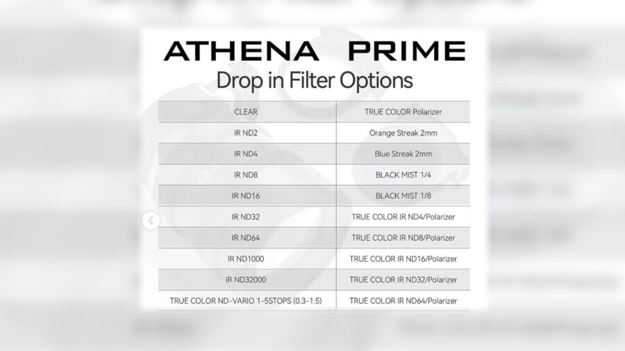 NiSi upcoming Drop-in filters for ATHENA lenses