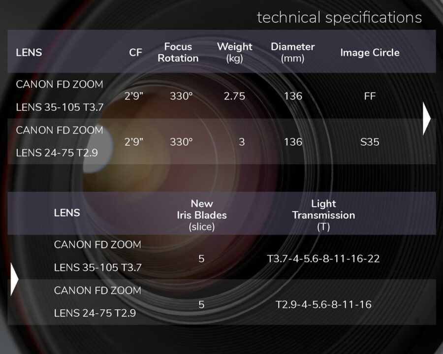 Ancient Optics Canon FD 35-105mm f/3.5 multi-format zoom specs