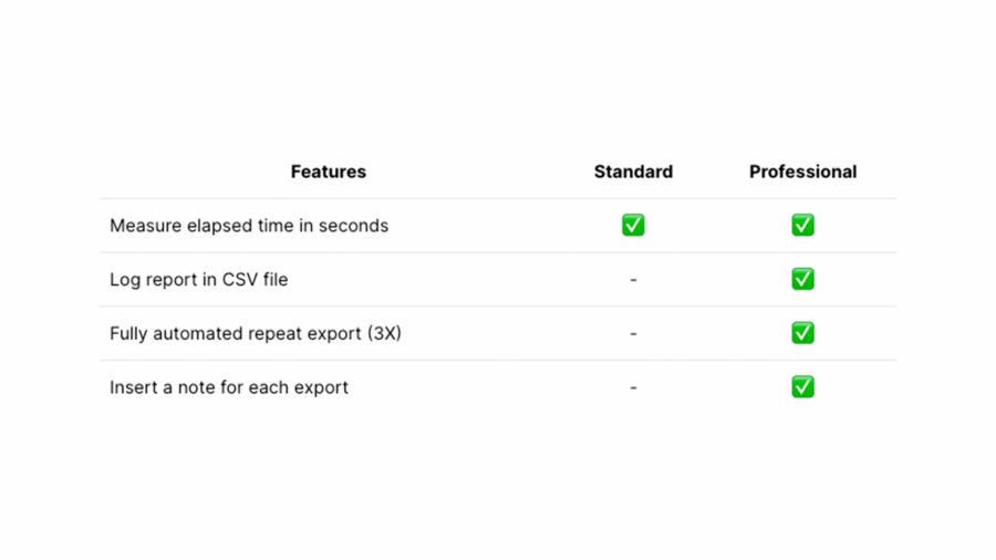 EVRapp ChronoX 2 standard and professional version features