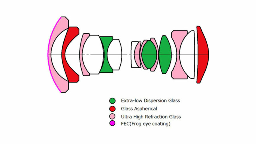 Optical design of the Laowa 10mm F/2.8 Zero-D FF