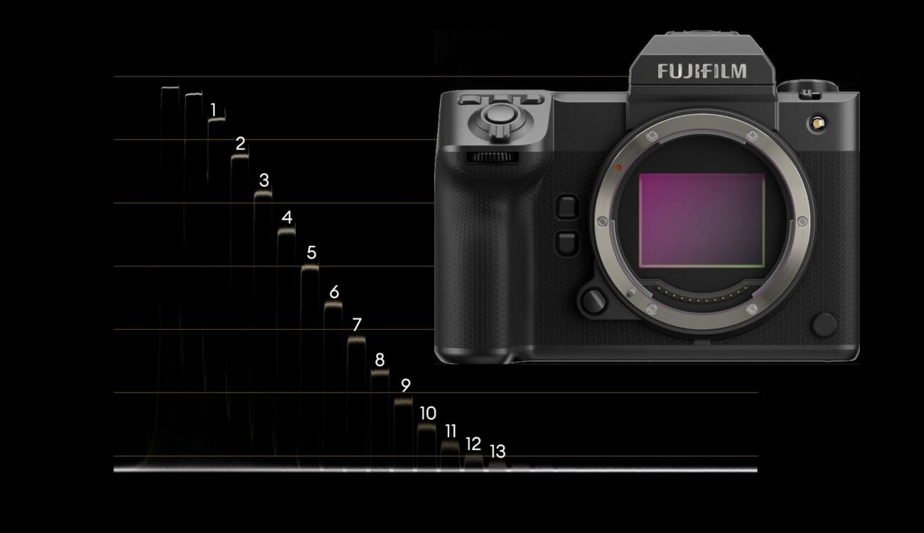 FUJIFILM GFX100 II Lab Test - Rolling Shutter, Dynamic Range, and Latitude