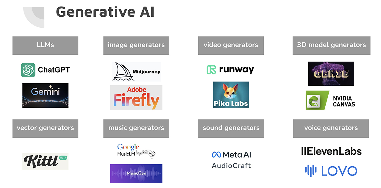 Simple AI-Enhanced Workflows for Video Creators – some examples of different generative AI types and tools