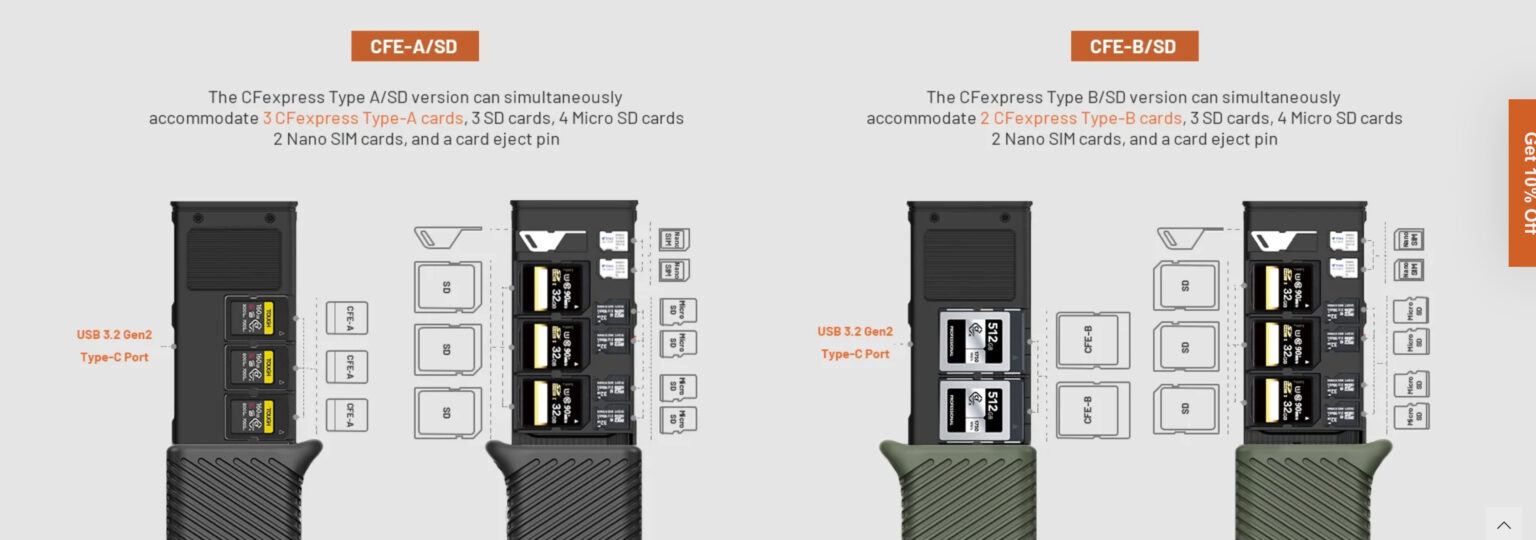 PGYTECH CreateMate Card Reader & Case for CFexpress Type A, Type B, and ...