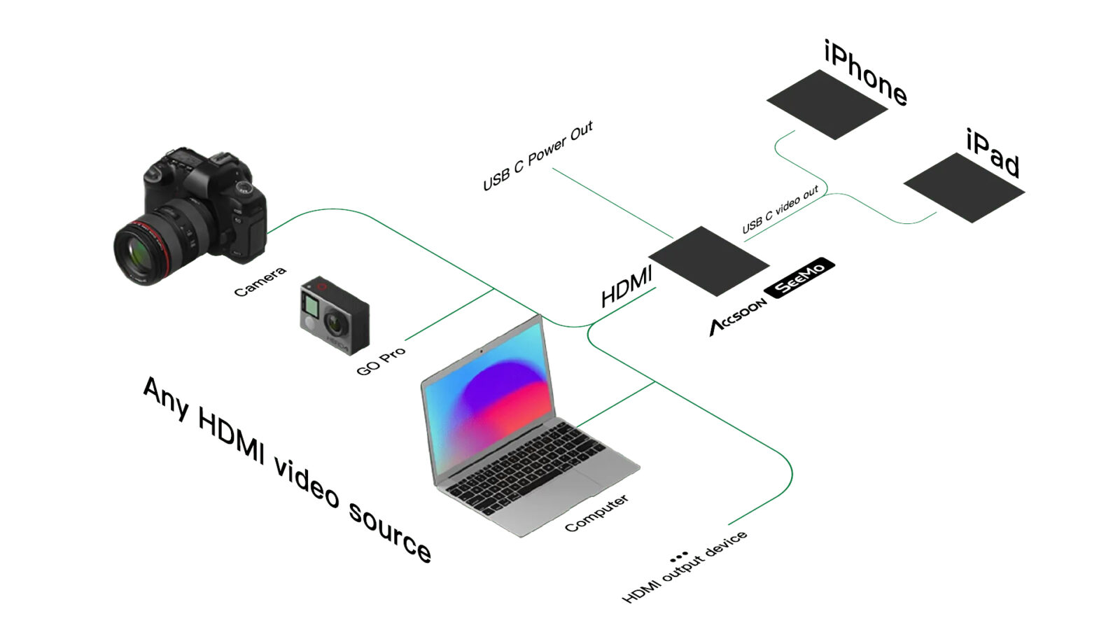 Seemo Client Accsoon SeeMo 4K - Convierte tu Teléfono en un Monitor y Graba en 4K ...