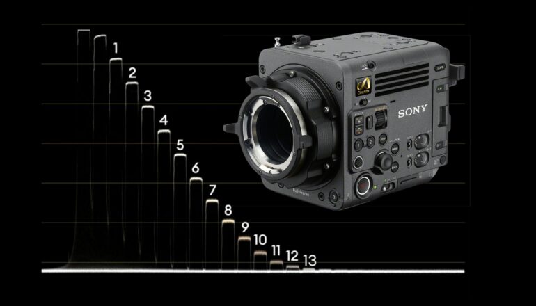 Sony BURANO 8K Lab Test: Rolling Shutter, Dynamic Range, and Exposure Latitude