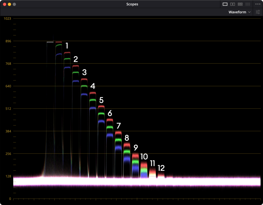 RGB Waveform plot of the Xyla21 chart at ISO800, X-OCN LT