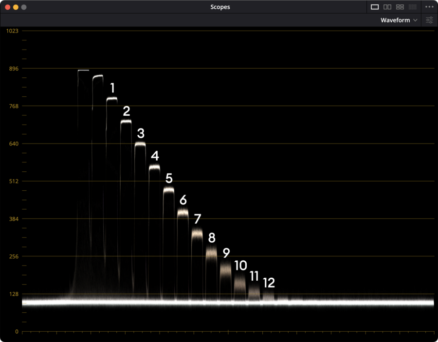 Waveform plot of the Xyla21 chart at ISO3200, using 8.6K X-OCN LT mode