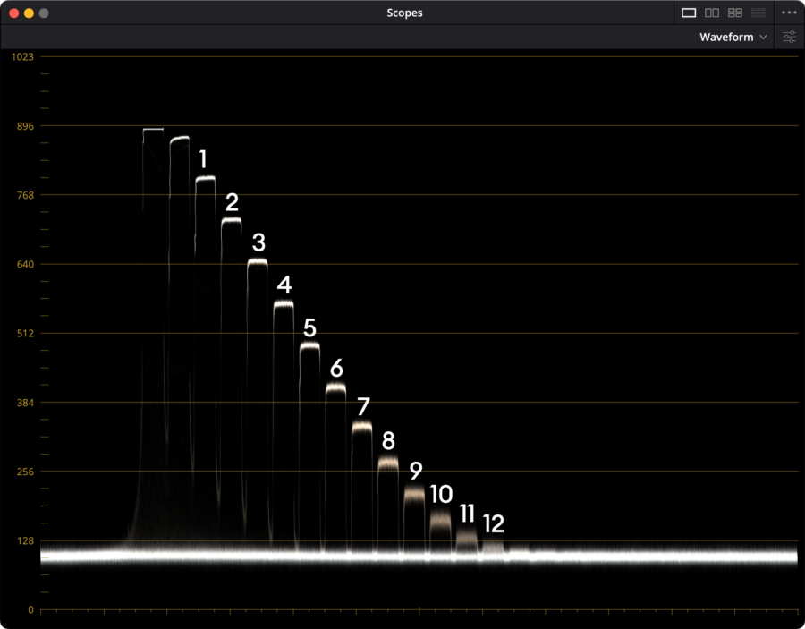 Waveform plot of the Xyla21 chart in 8.6K X-OCN LT mode