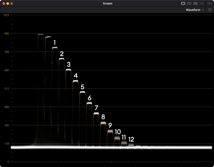 waveform plot for FF 8K DCI XAVC H-I HQ