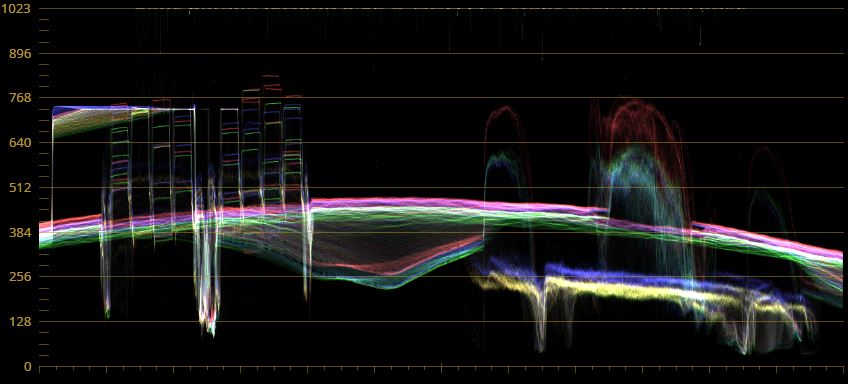 RGB waveform of the 4 stops over, brought back (and developed) image