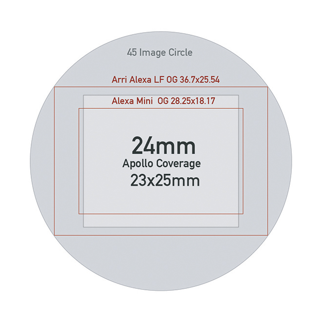 Xelmus APOLLO 24mm T2 coverage