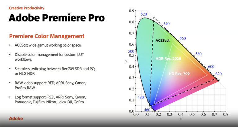 Adobe Premiere Pro and After Effects 25 in Beta – New Color Management ...