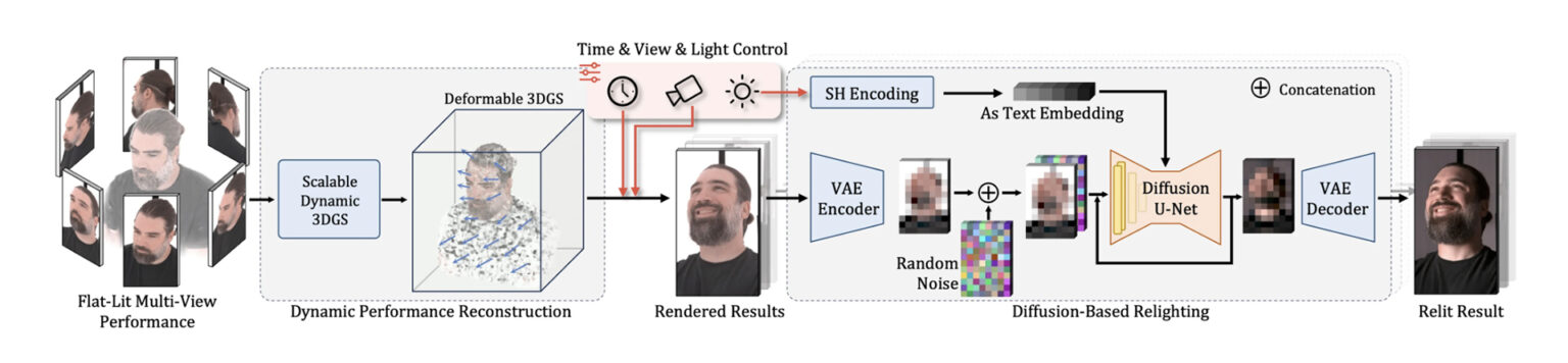 Relight Model Advanced AI-Based Facial Relighting with DifFRelight by Netflix Eyeline ...