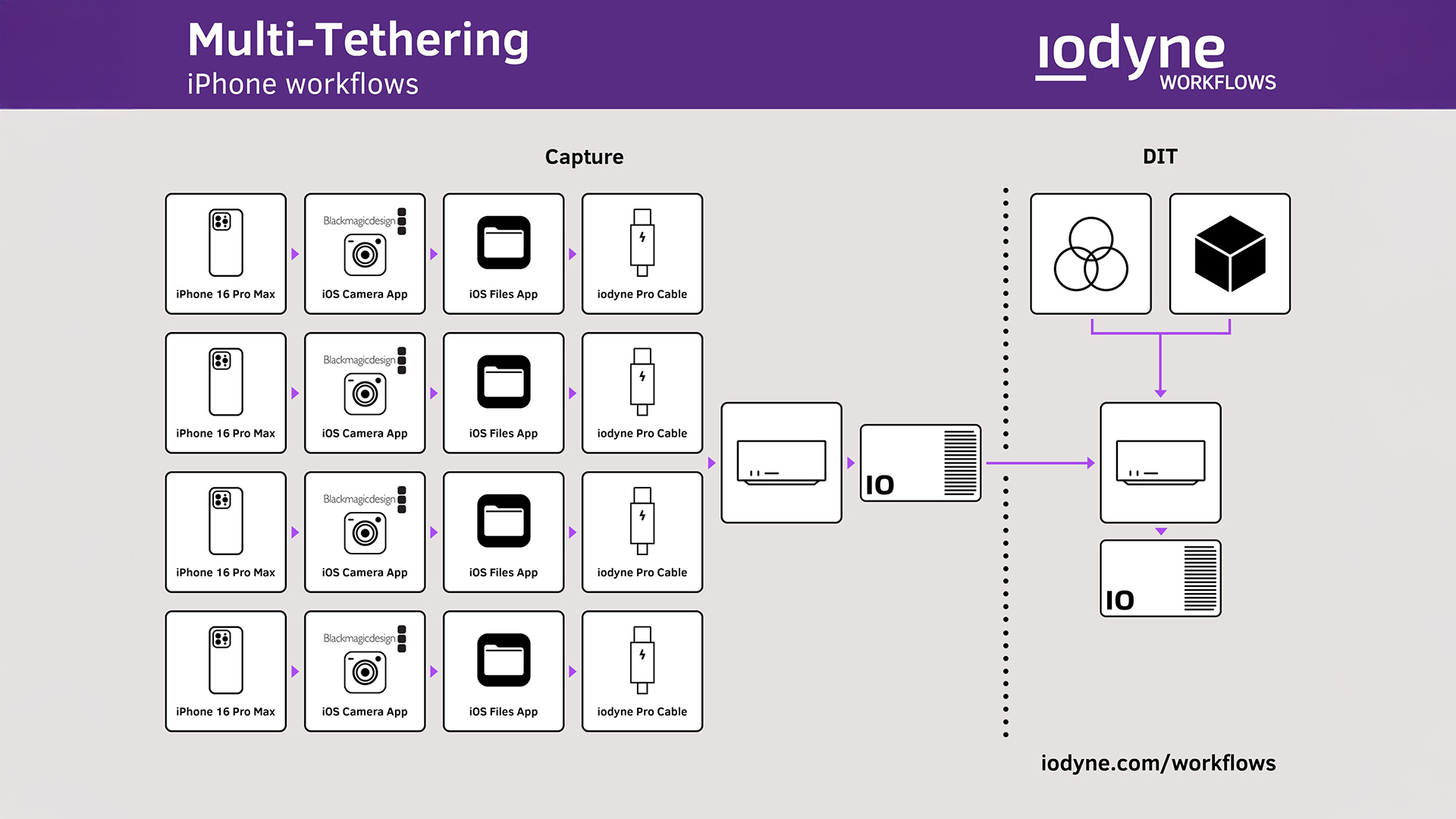 iodyne 