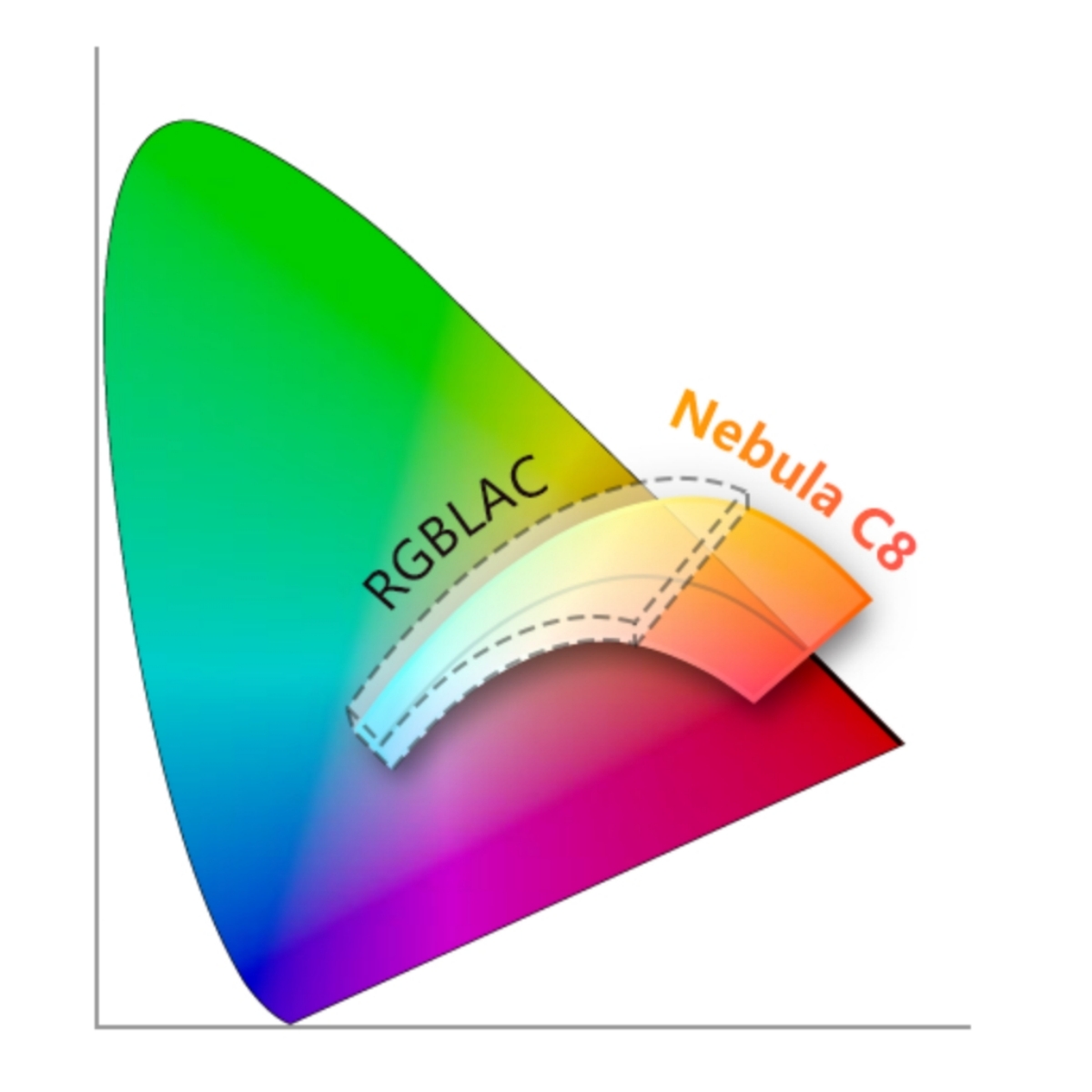 NANLUX Nebula C8 Unveiled – First Eight-Color Light Engine With 1,000 ...