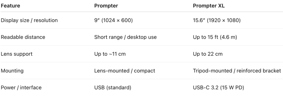 Differences From the Earlier Prompter