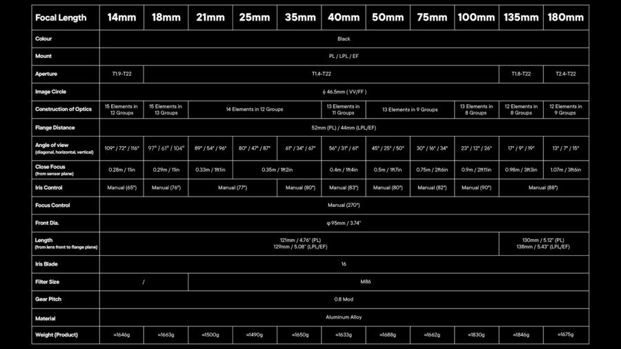 Technical specifications of the DZOFILM Arles series