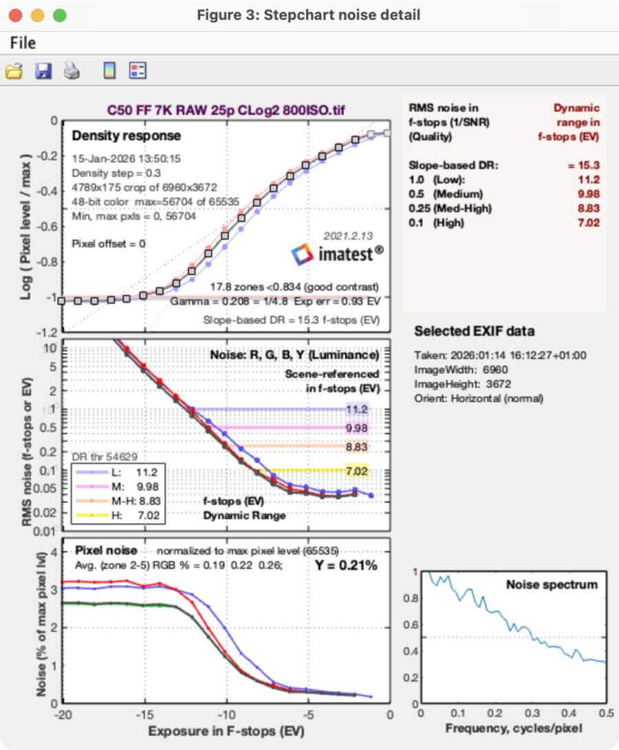 IMATEST result for 7K CRAW at ISO800.