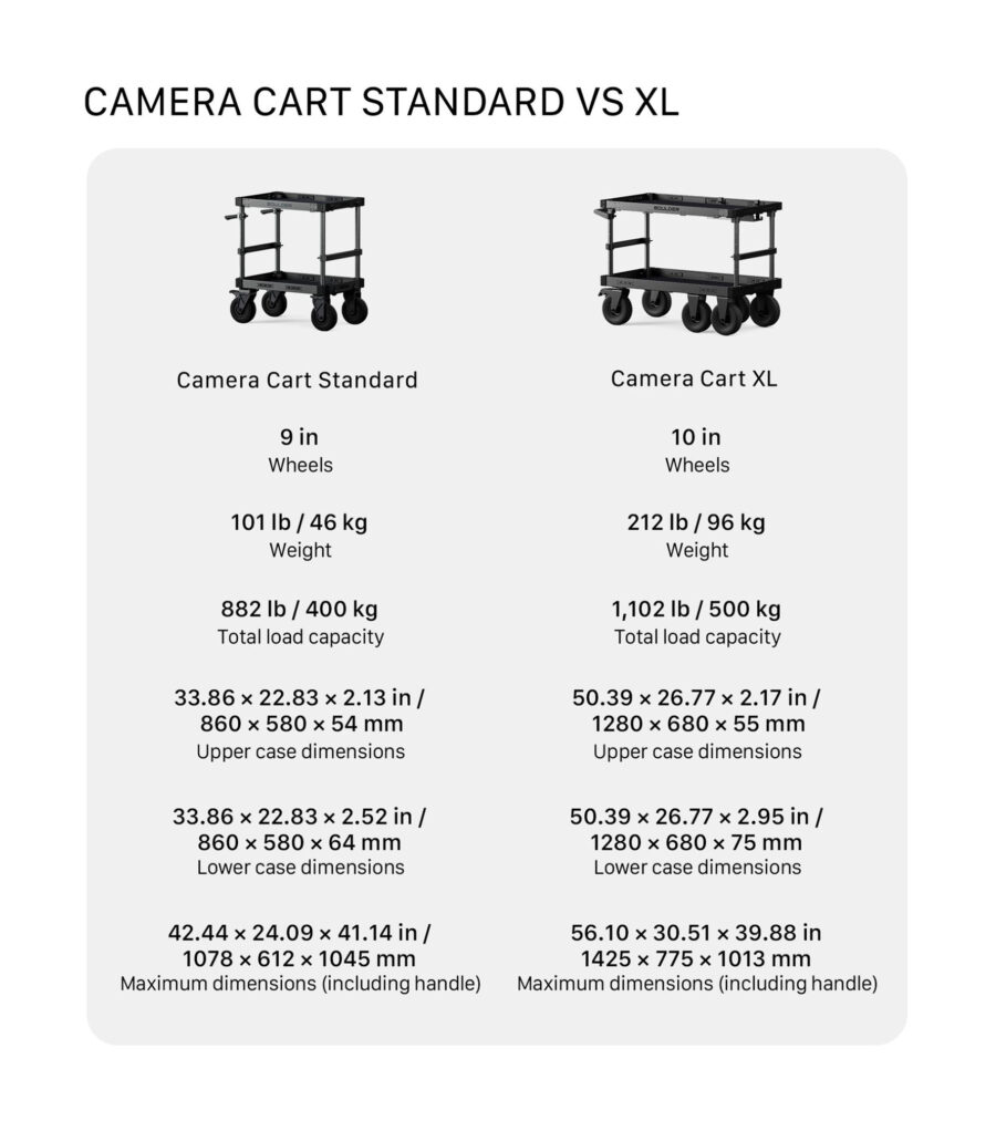 Comparison with Tilta Boulder Camera Cart standard