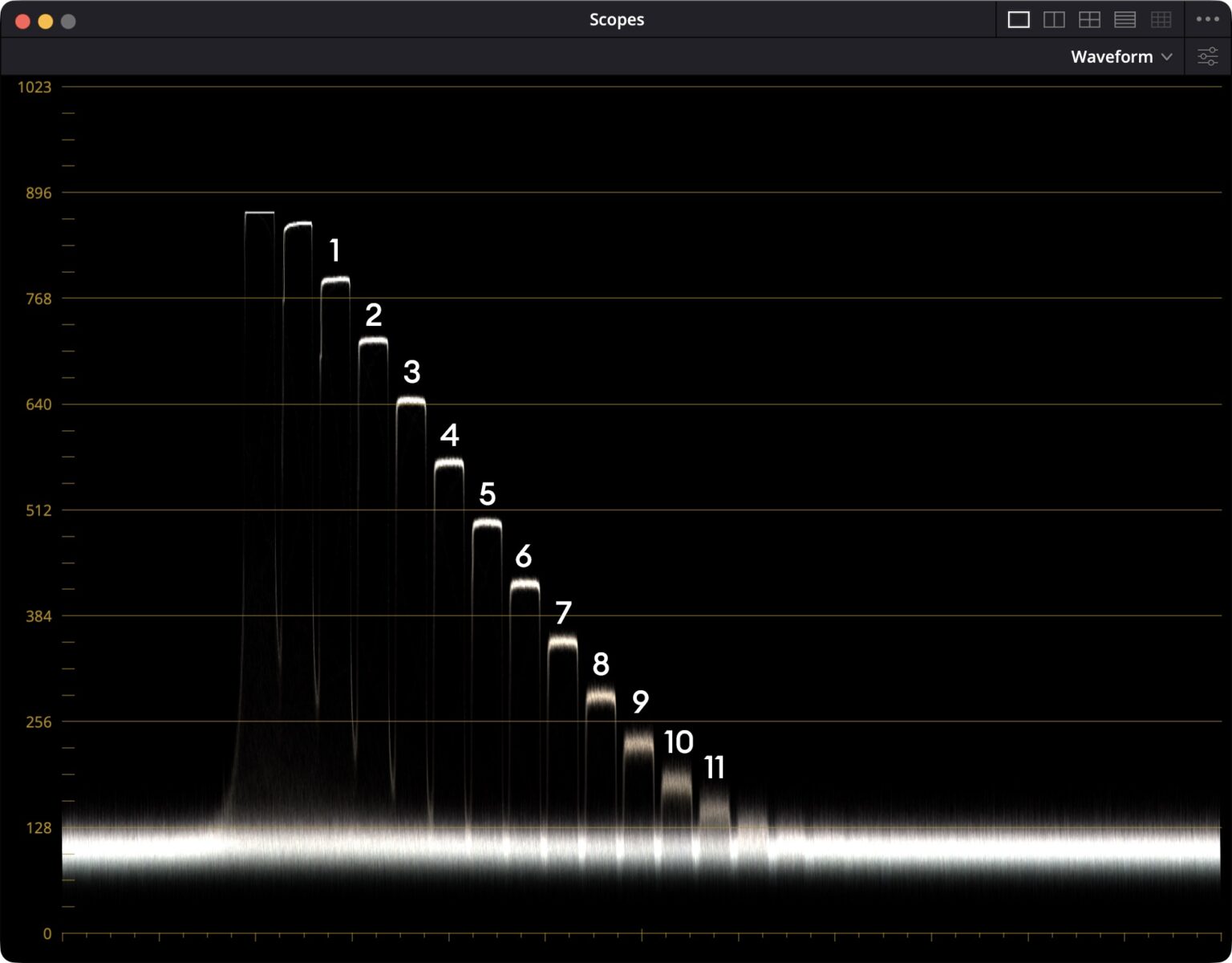 Canon EOS C50 Lab Test - Rolling Shutter, Dynamic Range and Exposure ...