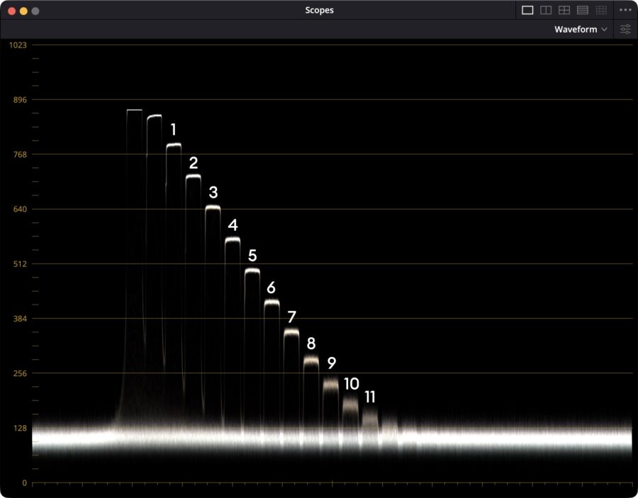 Waveform Plot of the Xyla21 chart using 7K CRAW 25p at ISO800
