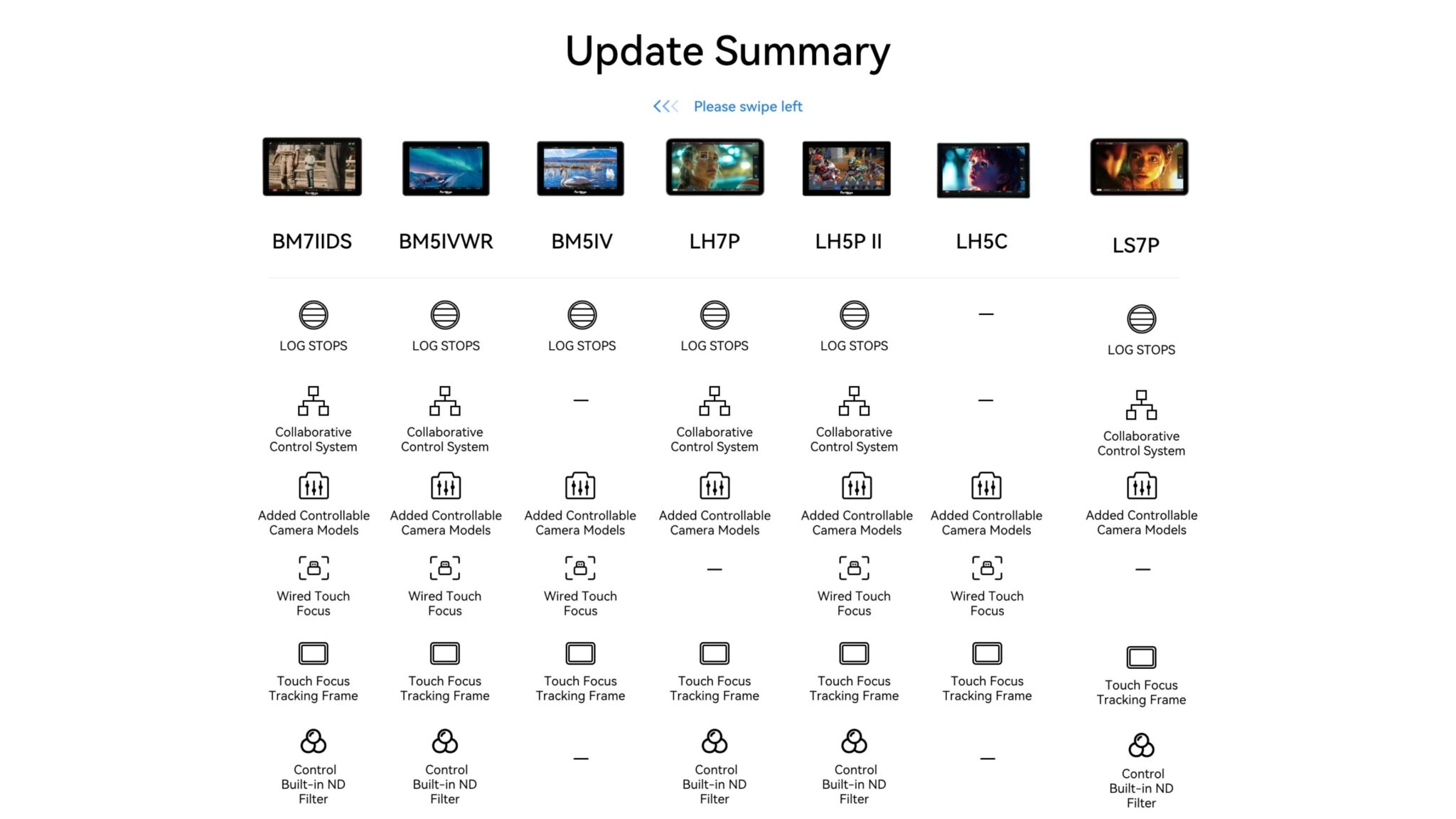 Portkeys Firmware Update for Nine Monitors Released – Expanded Control ...
