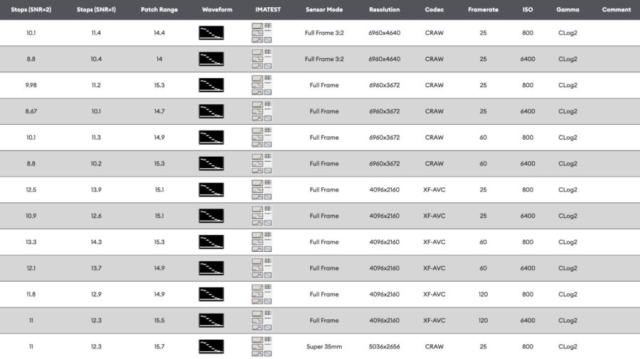 Camera Database