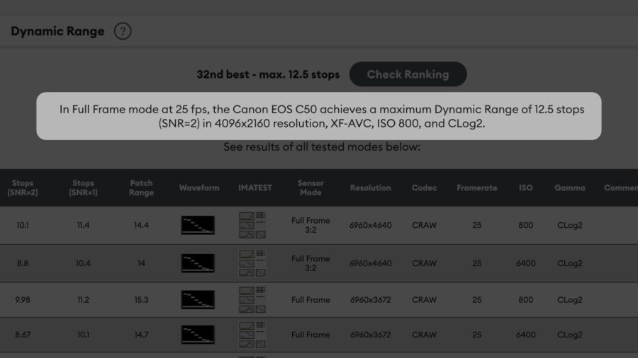 summary texts for dynamic range and rolling shutter results