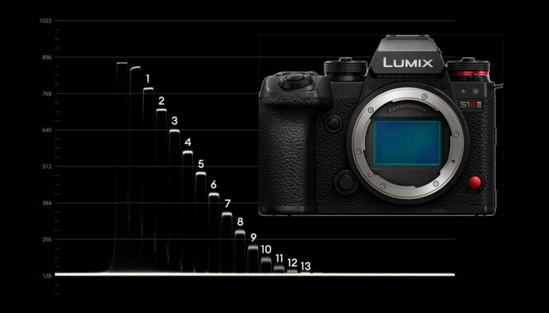 Panasonic LUMIX S1RII Lab Test - Rolling Shutter, Dynamic Range, and Exposure Latitude