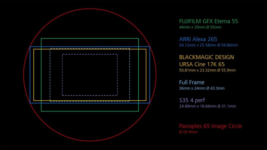 65mm sensor playground