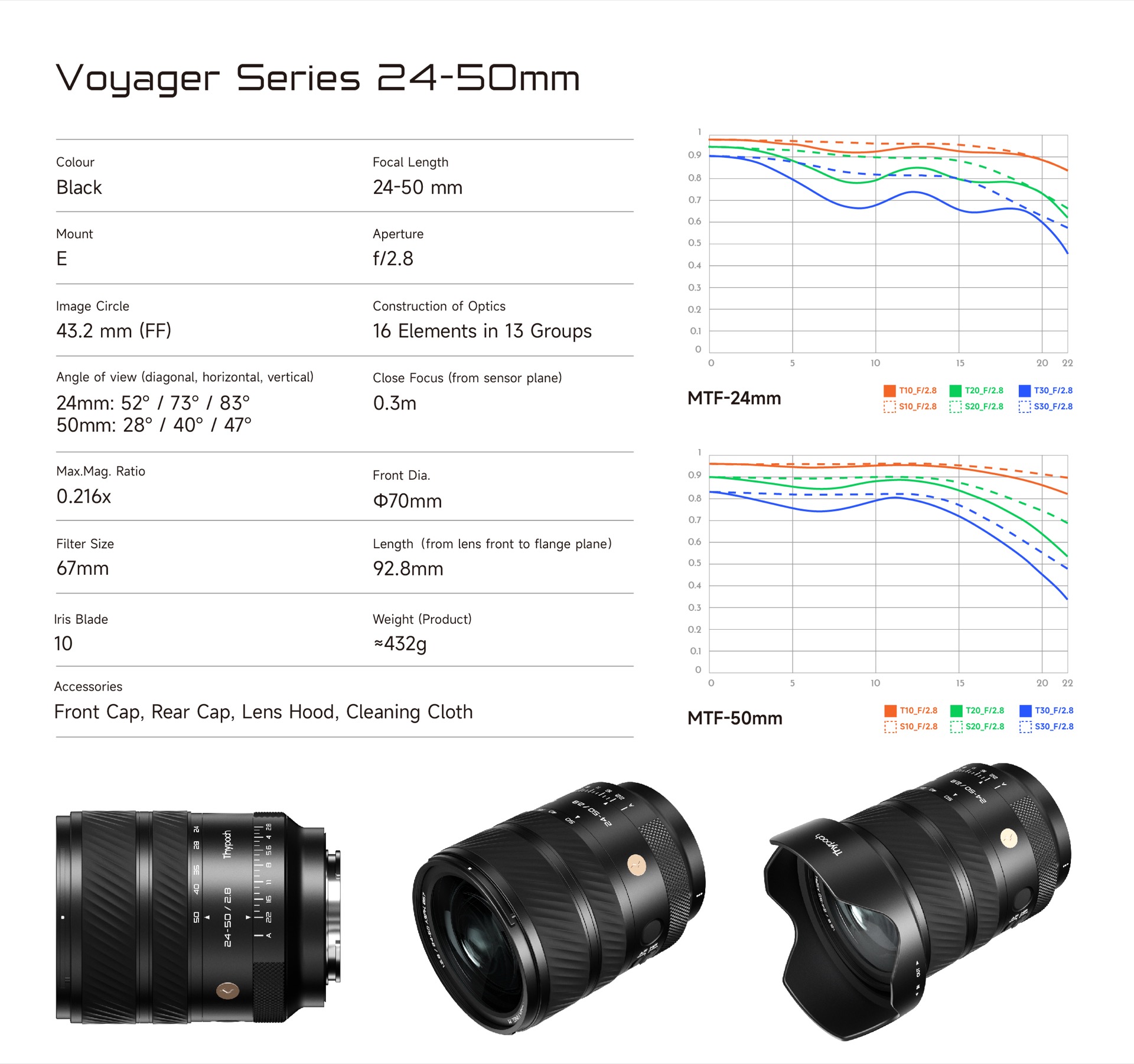 ThypochがVoyager 24-50mm f/2.8レンズを発表 ー ソニーEマウント対応 