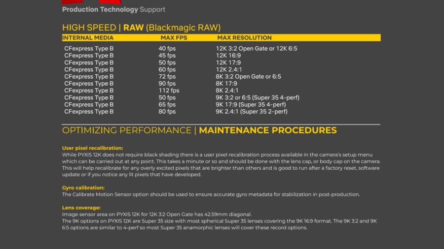 The Blackmagic PYXIS 12K Camera Production Guide
