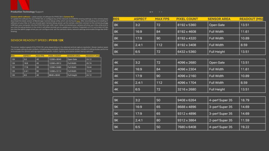 PYXIS 12K sensor readout speeds